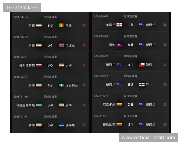 世界杯伊朗对新西兰比赛预期进球数及双方战术分析报告